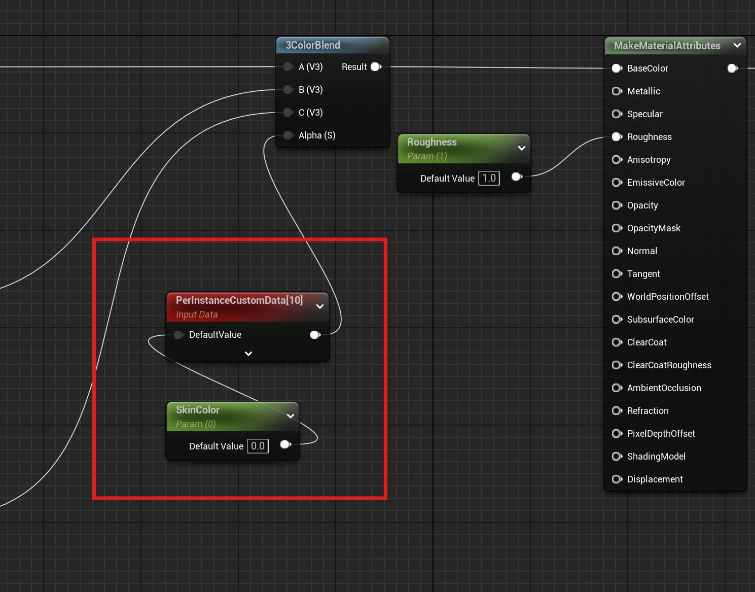 Per Instance Data Node